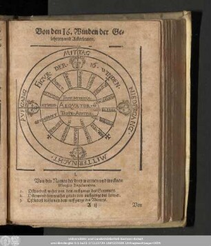 Von den 16. Winden der Gelehrten und Ackerleuten.