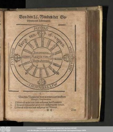 Von den 16. Winden der Gelehrten und Ackerleuten.