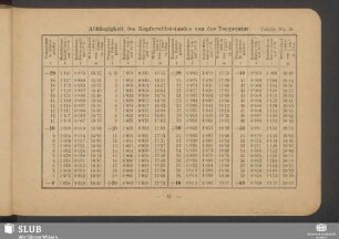 Tabelle No. 13. Abhängigkeit des Kupferwiderstandes von der Temperatur