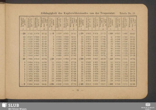 Tabelle No. 13. Abhängigkeit des Kupferwiderstandes von der Temperatur