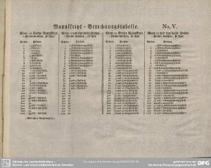 Manuskript-Berechnungstabelle No. V