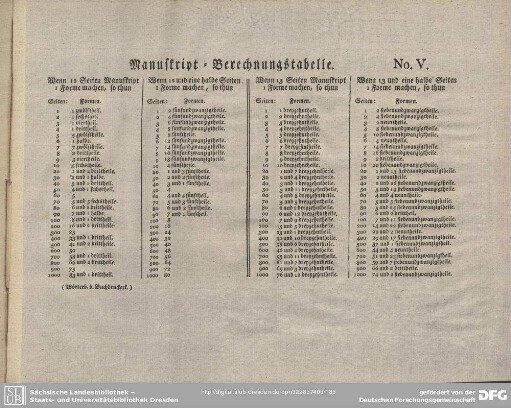 Manuskript-Berechnungstabelle No. V