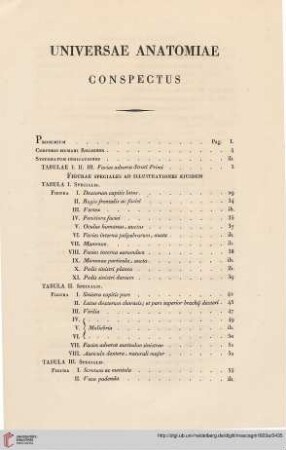 Universae Anatomiae conspectus