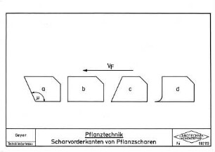 Pflanztechnik Scharvorderkanten von Pflanzscharen