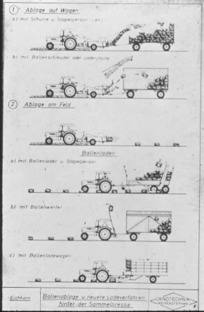 Ballenablage u neuere Ladeverfahren hinter der Sammelpresse