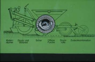 Schemazeichnung: Sätechnik, Einzelkornsämaschine, Zuckerrübe