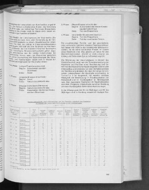 Tab. 3: Haushaltsmitglieder nach Altersgruppen und der Position innerhalb des Haushalts in Prozent der jeweiligen Bevölkerung in den Altersgruppen