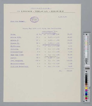 Abrechnung für Mai 1924 an Ida Dehmel