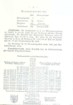 Geschäftsstelle.
