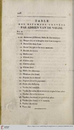 Table des estampes gravées par Adrien van de Velde