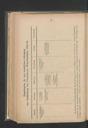 Stundenplan für den staatlichen Lehrgang zur Ausbildung von Turnlehrern, Winterhalbjahr 1922/23.