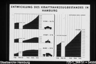 Entwicklung Kraftfahrzeugbestand Hamburg