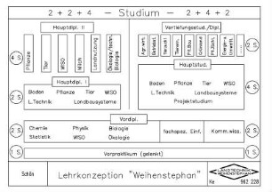 Lehrkonzeption "Weihenstephan"