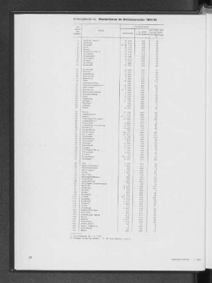 Studentinnen im Wintersemester 1984/85