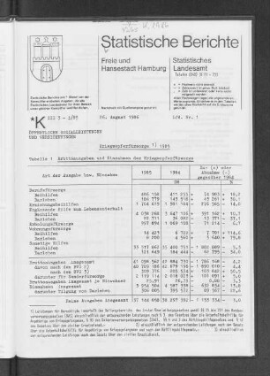 Kriegsopferfürsorge 1985 : Lfd. Nr. 1