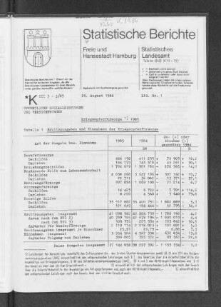 Kriegsopferfürsorge 1985 : Lfd. Nr. 1