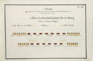 WHK 36 Sammlung von Schlachtordnungen: Schlachtordnung der Dänen gegen die Schweden bei Kolding im Monat Juni 1674