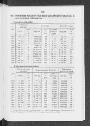 Ergebnisse aus Lohn- und Einkommensteuerstatistiken in langfristiger Gliederung