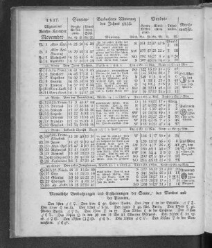 1837. Allgemeiner Reichs-Kalender. November.