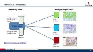 Master Portal: Das Open-Source Web-GIS der Stadt Hamburg