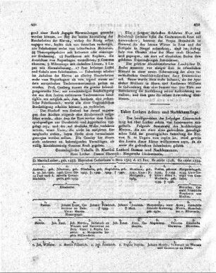 Ueber Luthers Aeltern und Nachkömmlinge.