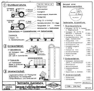 Technische Ausrüstung eines Getreide-Futterbau-Betriebes 6 - 8 ha, Altern. Kipper