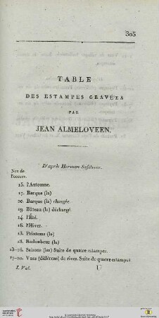 Table des estampes gravées par Jean Almeloveen