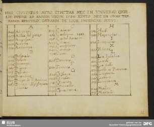 Nomina Civitatem Omissa Ab Ortelio et de Iode.