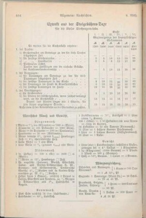 Extrakt aus der Stolgebühren-Taxe für die Kieler Kirchengemeinde. Metrisches Maaß und Gewicht.
