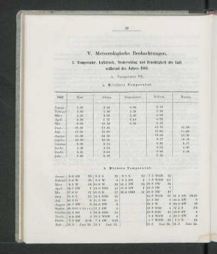 I. Temperatur, Luftdruck, Niederschlag und Feuchtigkeit der Luft während des Jahres 1863.