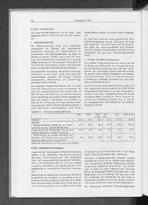 5.10.6 Sonderfinanzierungen