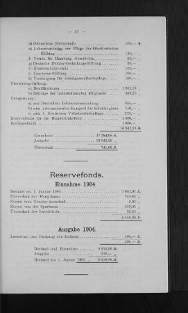 Reservefonds.