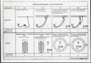 Teilmaschinensystem-Milchgewinnung 1962-1980