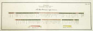 WHK 36 Sammlung von Schlachtordnungen: Feldlager der Alliierten gegen die Franzosen bei Giblou, 1696