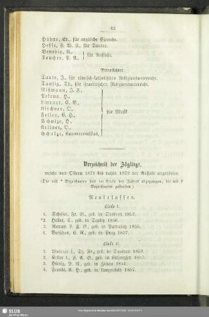 Verzeichniß der Zöglinge, welche von Ostern 1871 bis dahin 1872 der Anstalt angehörten
