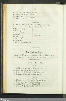 Verzeichniß der Zöglinge, welche von Ostern 1871 bis dahin 1872 der Anstalt angehörten