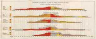 Diagrams showing the course of trade from 1864 to 1904 tonnage of shipping entered and cleared