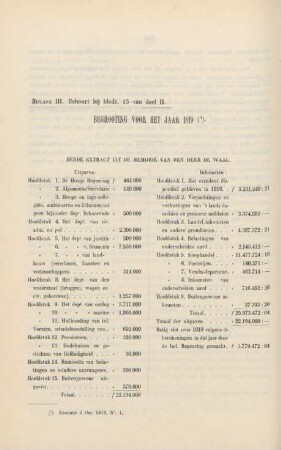 Bijlage III. Behoort bij bladz. 13 van deel II. Begrooting voor het jaar 1819