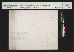 Grubenfeld von Gottes Geschick Fundgrube am Graul bei Langenberg (Raschau)