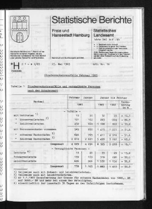 Straßenverkehrsunfälle Februar 1983 : Lfd. Nr. 16