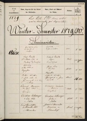 Wintersemester 1879/1880. Rektorat Rudolph (Rudolph Walther) (von) Roth