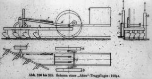 Schema eines "Akra"-Tragpfluges