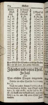 Zehender und letzter Theil. In Zahl oder Von etlichen Dingen inngemein.