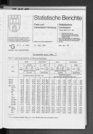 Gastgewerbe April 1984 : Lfd. Nr. 39