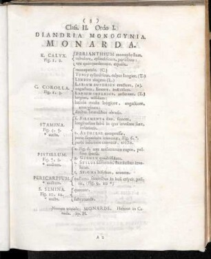 Class. II. (Diandria)