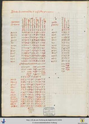 (139v) Tabulae de occultationibus et visionibus planetarum.