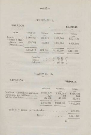 Cuadro. no. 9. Estados. Filipinas