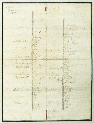 WHK 7 Reichs- und Französischer Krieg von 1688-1697 bis zum Frieden von Ryswick: Schlachtordnung der Alliierten in Flandern, 1690