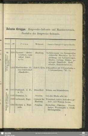 Zehnte Gruppe. Bergwerks-Industrie und Maschinenwesen, Produkte der Bergwerks-Industrie