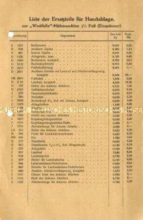 Liste der Ersatzteile für Handablage zur "Westfalia"-Mähmaschine